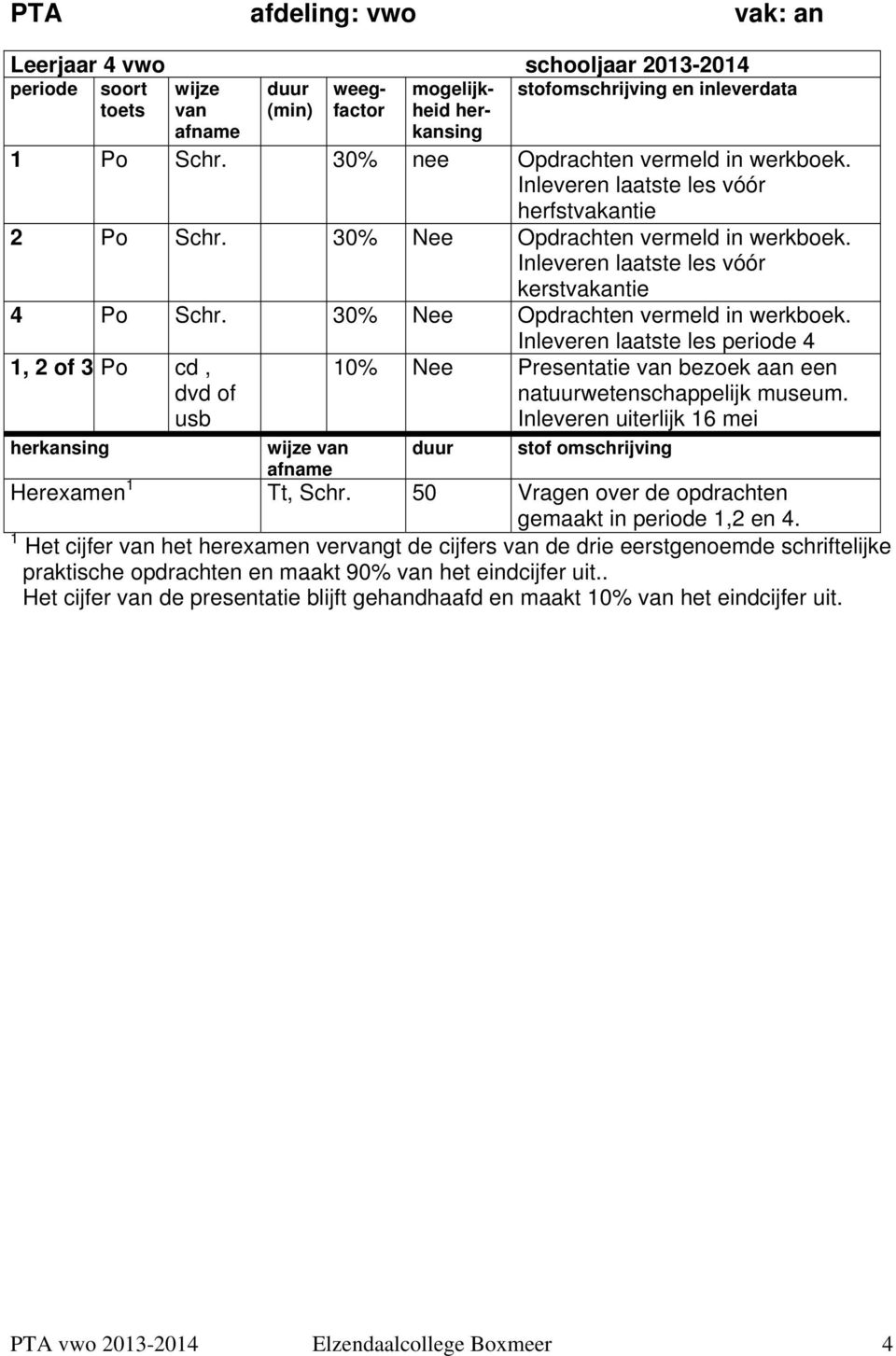 Inleveren laatste les vóór kerstvakantie 4 Po Schr. 30% Nee Opdrachten vermeld in werkboek.