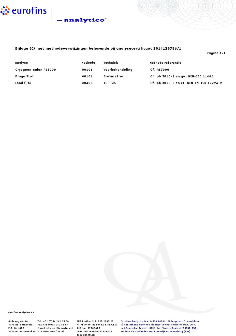 +31 (0)34 242 63 00 Fax +31 (0)34 242 63 99 E-mail info-env@eurofins.nl Site www.eurofins.nl BNP Paribas S.A. 227 9245 25 VAT/BTW No. NL 8043.14.883.B01 KvK No.