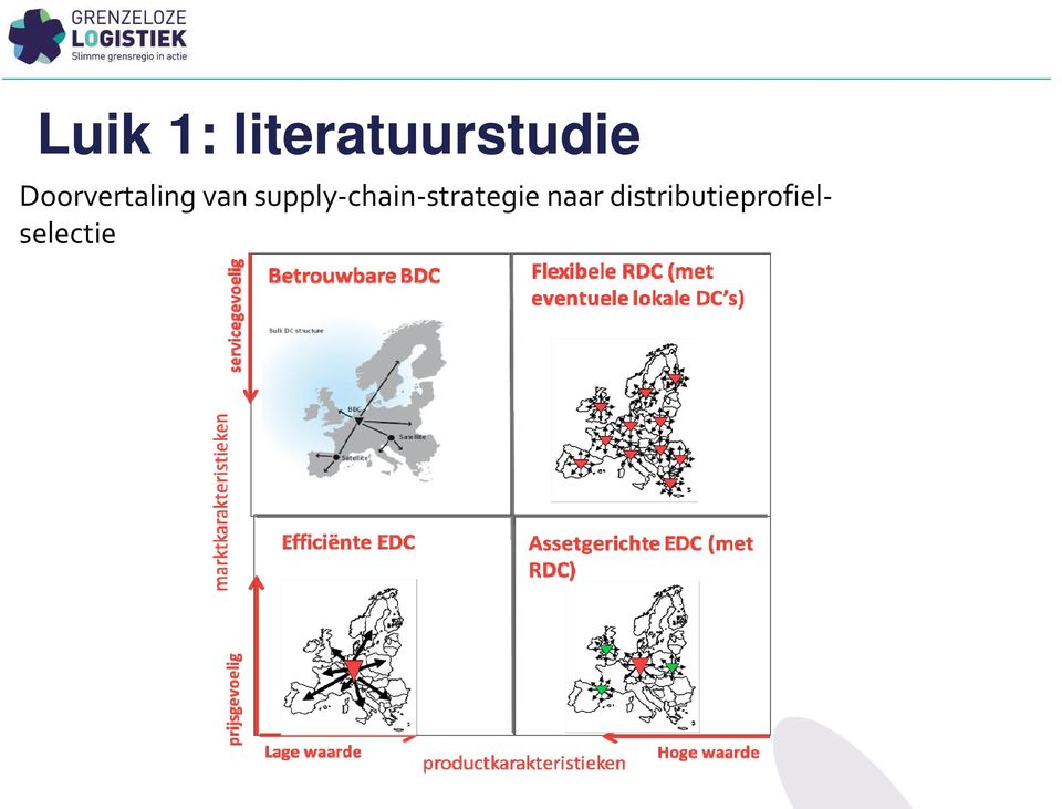 chain strategie naar