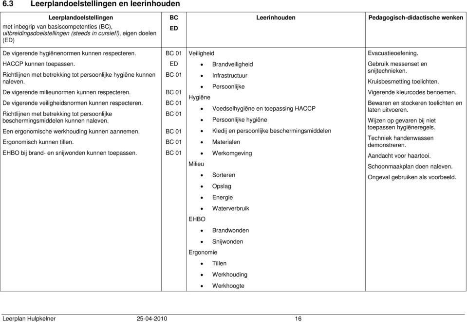 De vigerende milieunormen kunnen respecteren. De vigerende veiligheidsnormen kunnen respecteren. Richtlijnen met betrekking tot persoonlijke beschermingsmiddelen kunnen naleven.