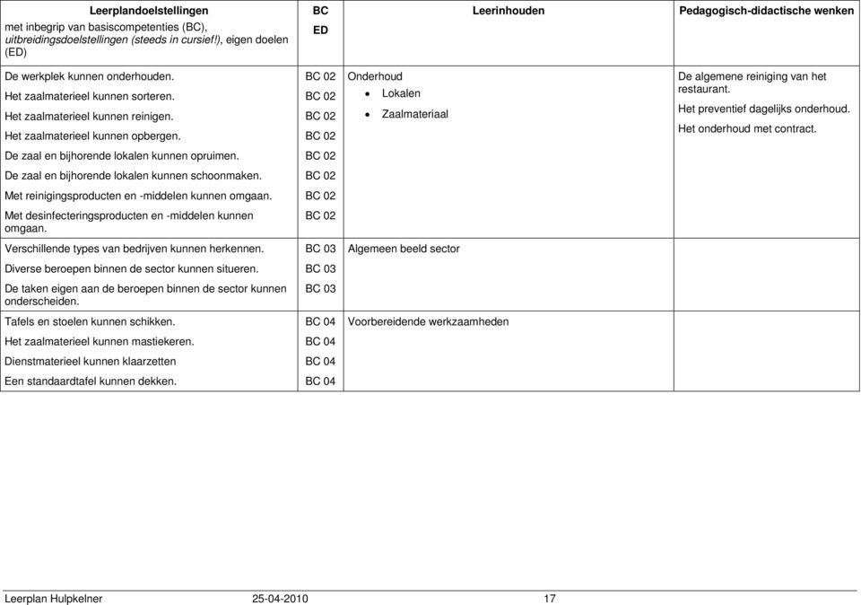 Onderhoud Lokalen Zaalmateriaal De algemene reiniging van het restaurant. Het preventief dagelijks onderhoud. Het onderhoud met contract. De zaal en bijhorende lokalen kunnen opruimen.