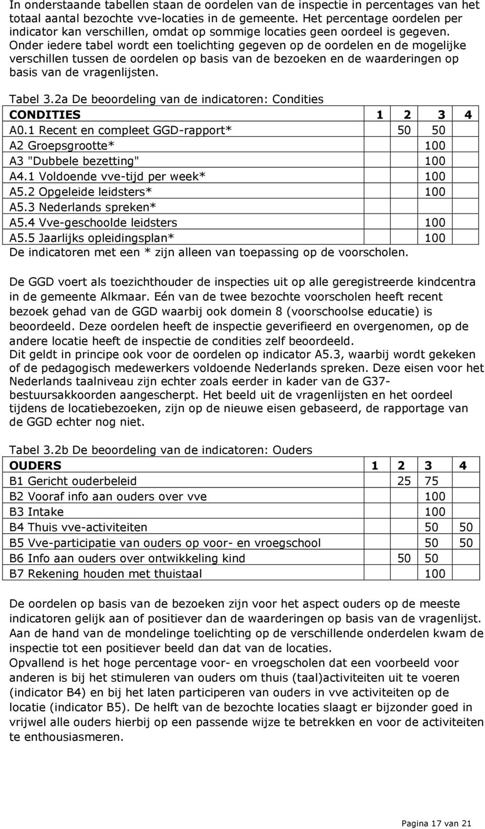 Onder iedere tabel wordt een toelichting gegeven op de oordelen en de mogelijke verschillen tussen de oordelen op basis van de bezoeken en de waarderingen op basis van de vragenlijsten. Tabel 3.