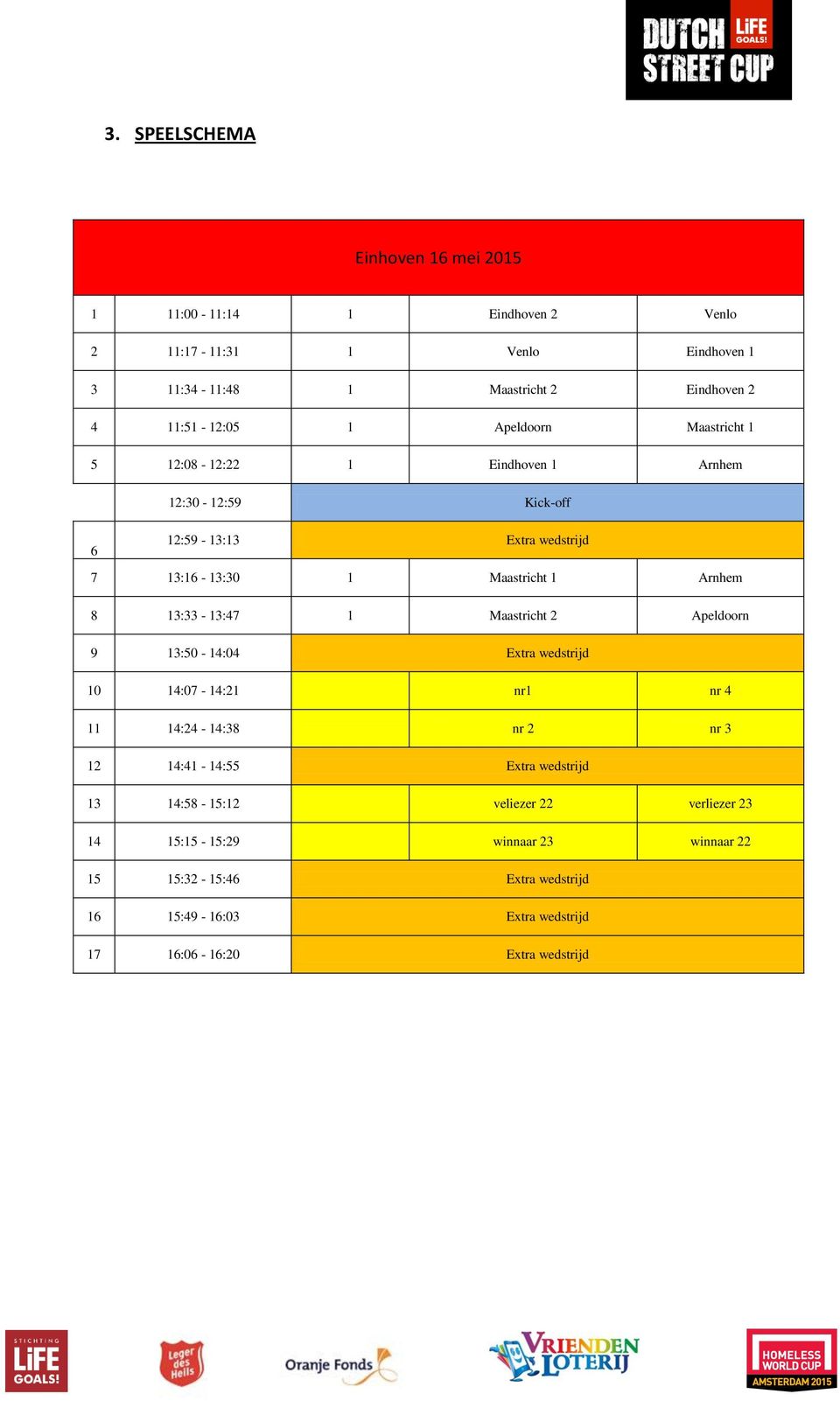 Arnhem 8 13:33-13:47 1 Maastricht 2 Apeldoorn 9 13:50-14:04 Extra wedstrijd 10 14:07-14:21 nr1 nr 4 11 14:24-14:38 nr 2 nr 3 12 14:41-14:55 Extra wedstrijd