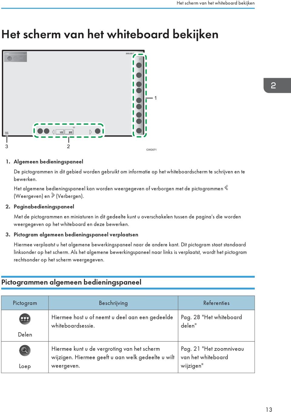 Het algemene bedieningspaneel kan worden weergegeven of verborgen met de pictogrammen (Weergeven) en (Verbergen). 2.