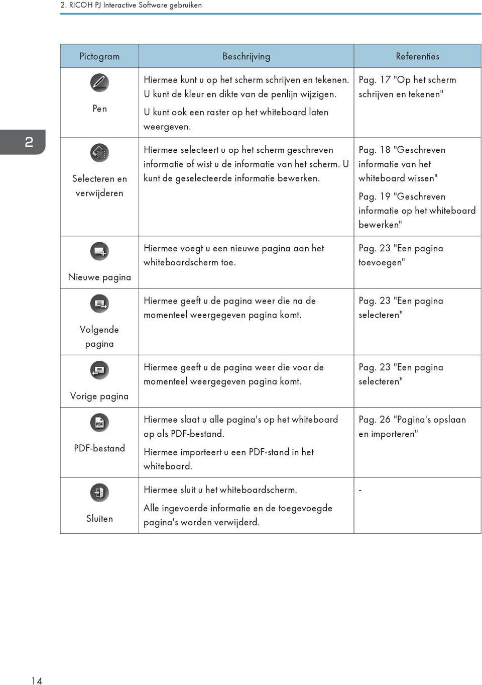 Hiermee selecteert u op het scherm geschreven informatie of wist u de informatie van het scherm. U kunt de geselecteerde informatie bewerken.