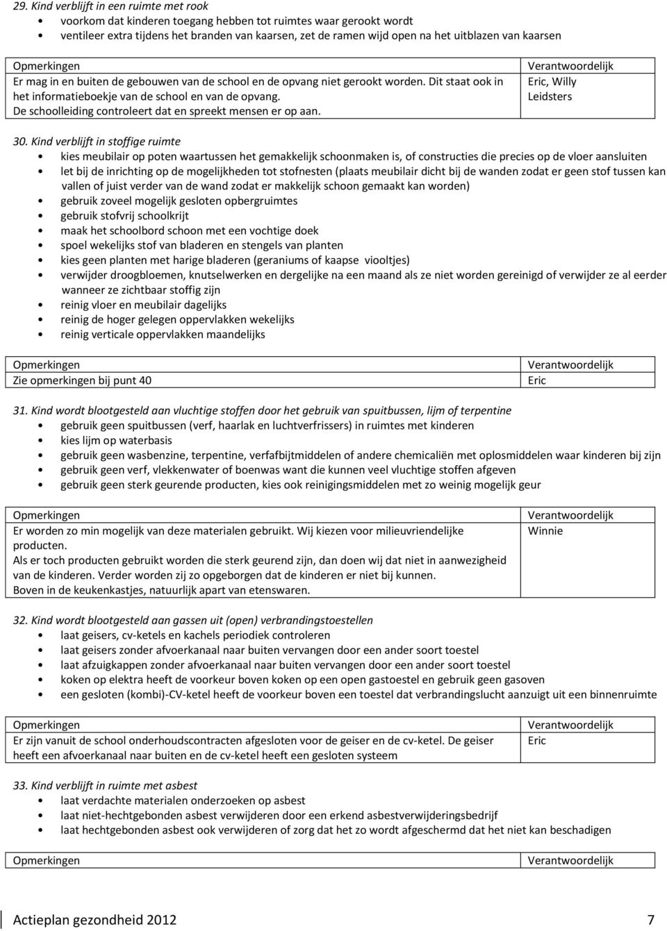 De schoolleiding controleert dat en spreekt mensen er op aan., Willy 30.