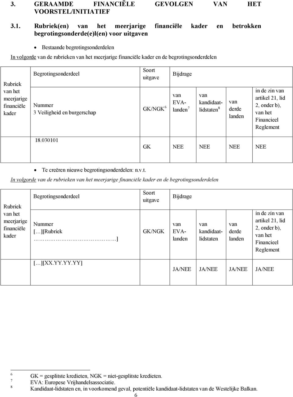 de begrotingsonderdelen Rubriek van het meerjarige financiële kader Begrotingsonderdeel Nummer 3 Veiligheid en burgerschap Soort uitgave GK/NGK 6 Bijdrage van EVAlanden 7 van kandidaatlidstaten 8 van