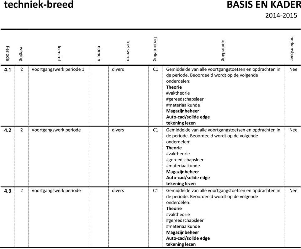 2 2 Voortgangswerk periode divers Gemiddelde van alle voortgangstoetsen en opdrachten in. 3 2 Voortgangswerk periode divers Gemiddelde van alle voortgangstoetsen en opdrachten in.