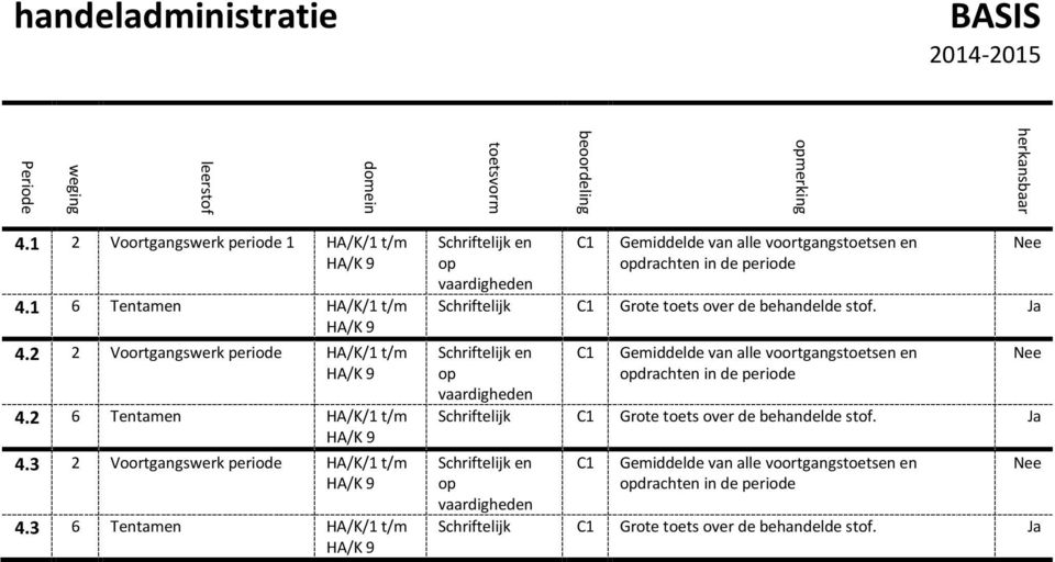 3 6 Tentamen HA/K/1 t/m HA/K 9 Schriftelijk en op vaardigheden Gemiddelde van alle voortgangstoetsen en opdrachten in Schriftelijk Grote toets over de behandelde stof.