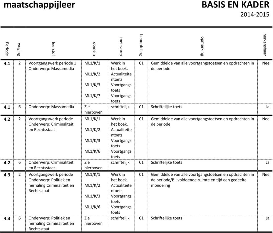 3 2 Voortgangswerk periode Onderwerp: Politiek en herhaling Criminaliteit en Rechtsstaat 4.