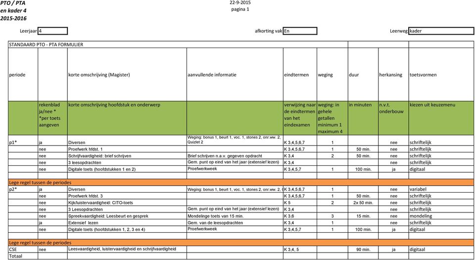 punt op eind jaar (extensief lezen) K 3,4 nee schriftelijk nee Digitale toets (hoofdstukken 1 en 2) Proefwerkweek K 3,4,5,7 1 100 min. ja digitaal p2* ja Diversen Weging: bonus 1, beurt 1, voc.