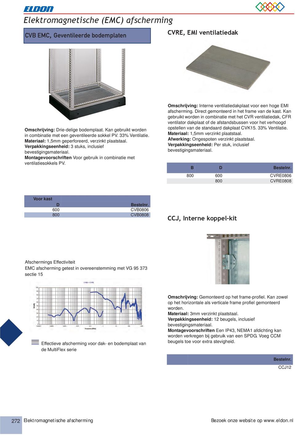 Omschrijving: Interne ventilatiedakplaat voor een hoge EMI afscherming. Direct gemonteerd in het frame van de kast.