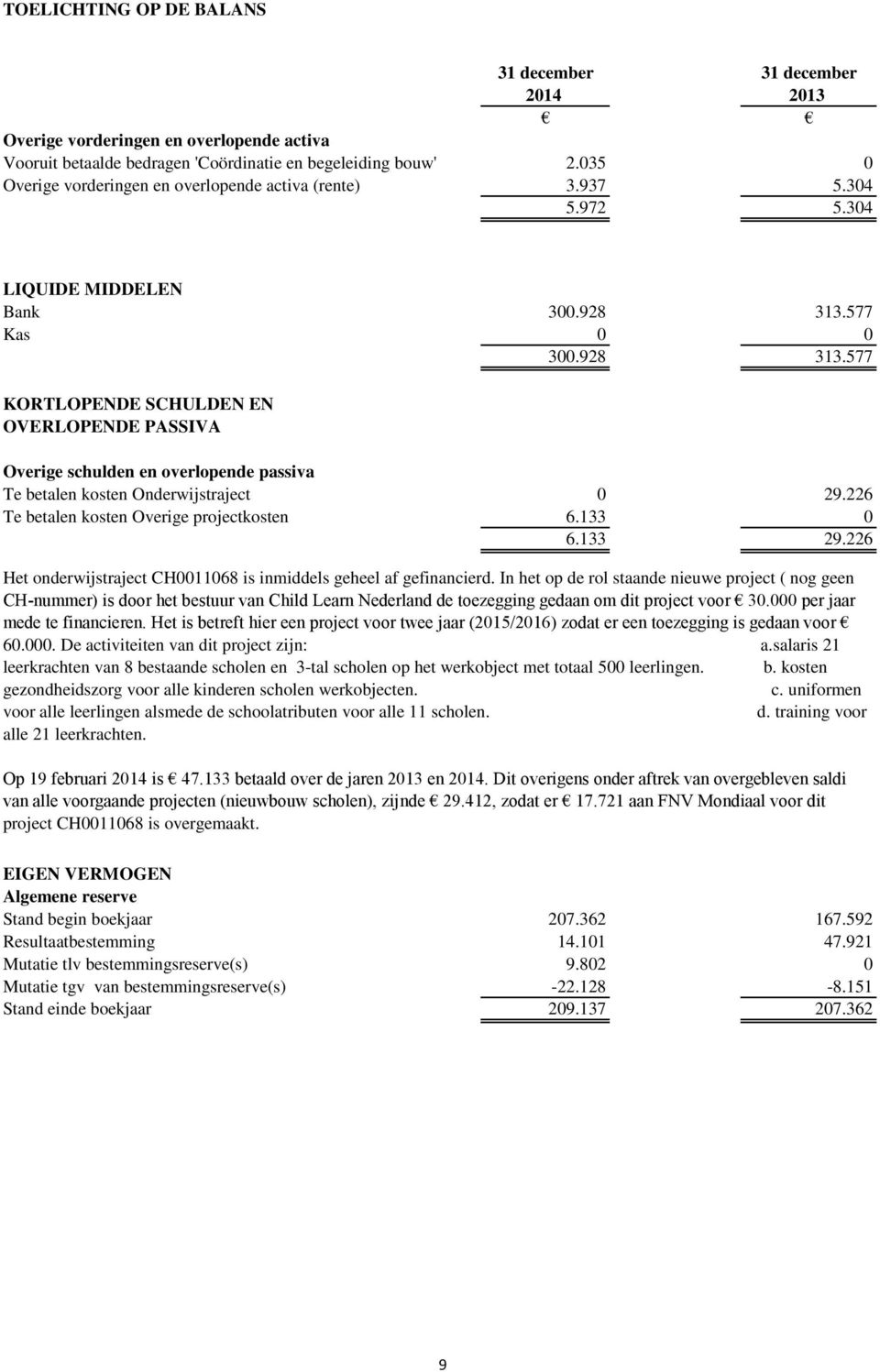 577 Kas 0 0 300.928 313.577 KORTLOPENDE SCHULDEN EN OVERLOPENDE PASSIVA Overige schulden en overlopende passiva Te betalen kosten Onderwijstraject 0 29.226 Te betalen kosten Overige projectkosten 6.