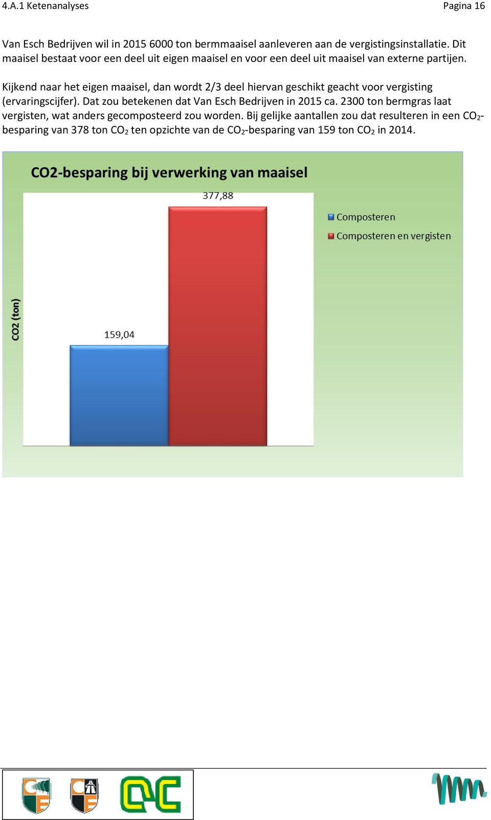 Kijkend naar het eigen maaisel, dan wordt 2/3 deel hiervan geschikt geacht voor vergisting (ervaringscijfer).