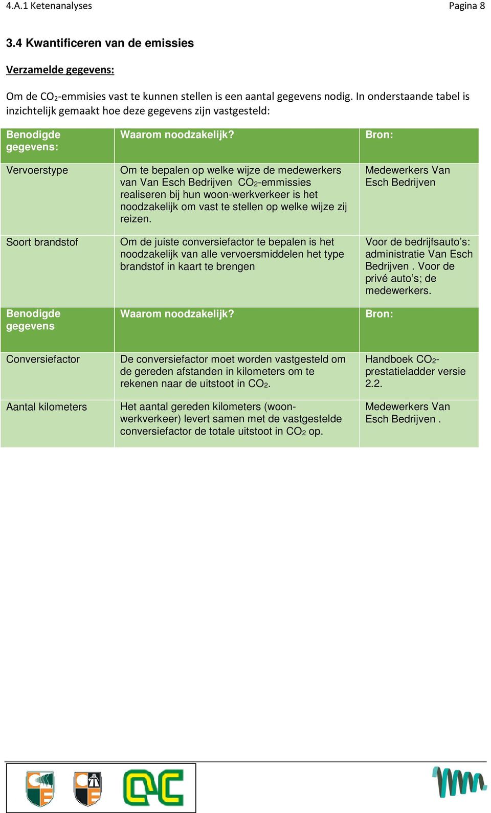 Om te bepalen op welke wijze de medewerkers van Van Esch Bedrijven CO2-emmissies realiseren bij hun woon-werkverkeer is het noodzakelijk om vast te stellen op welke wijze zij reizen.