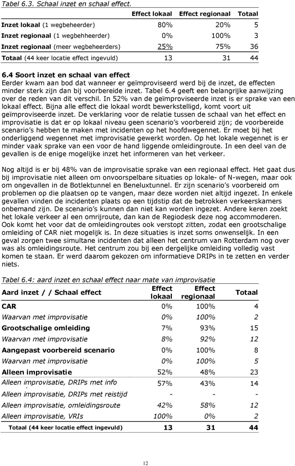 effect ingevuld) 13 31 44 6.4 Soort inzet en schaal van effect Eerder kwam aan bod dat wanneer er geïmproviseerd werd bij de inzet, de effecten minder sterk zijn dan bij voorbereide inzet. Tabel 6.