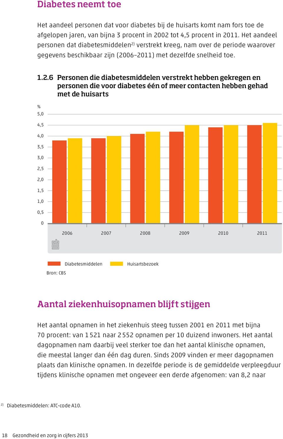 verstrekt kreeg, nam over de periode waarover gegevens beschikbaar zijn (20