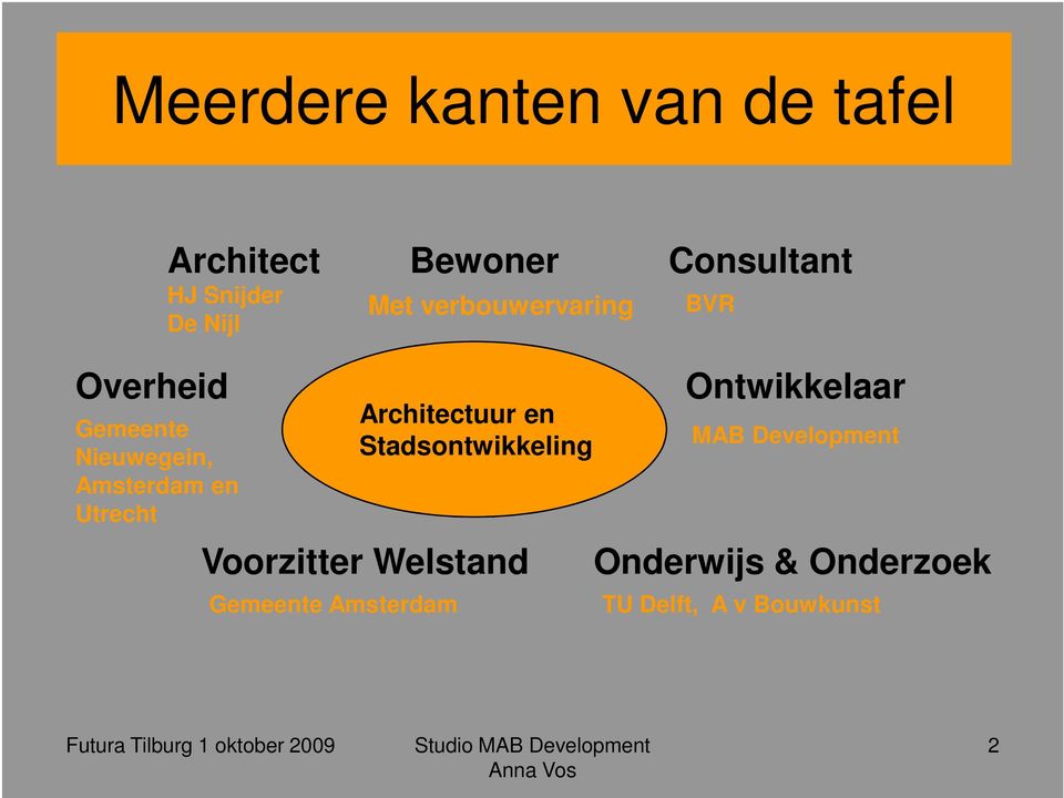 Utrecht Architectuur en Stadsontwikkeling Voorzitter Welstand Gemeente
