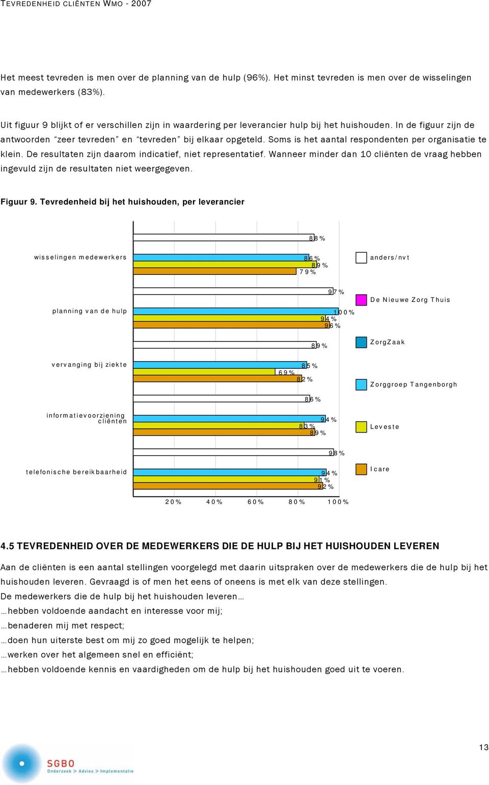 Soms is het aantal respondenten per organisatie te klein. De resultaten zijn daarom indicatief, niet representatief.