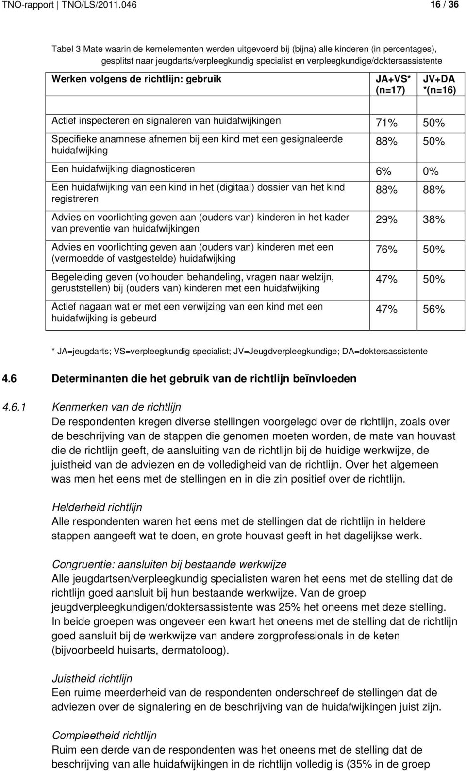 Werken volgens de richtlijn: gebruik JA+VS* (n=17) JV+DA *(n=16) Actief inspecteren en signaleren van huidafwijkingen 71% 50% Specifieke anamnese afnemen bij een kind met een gesignaleerde