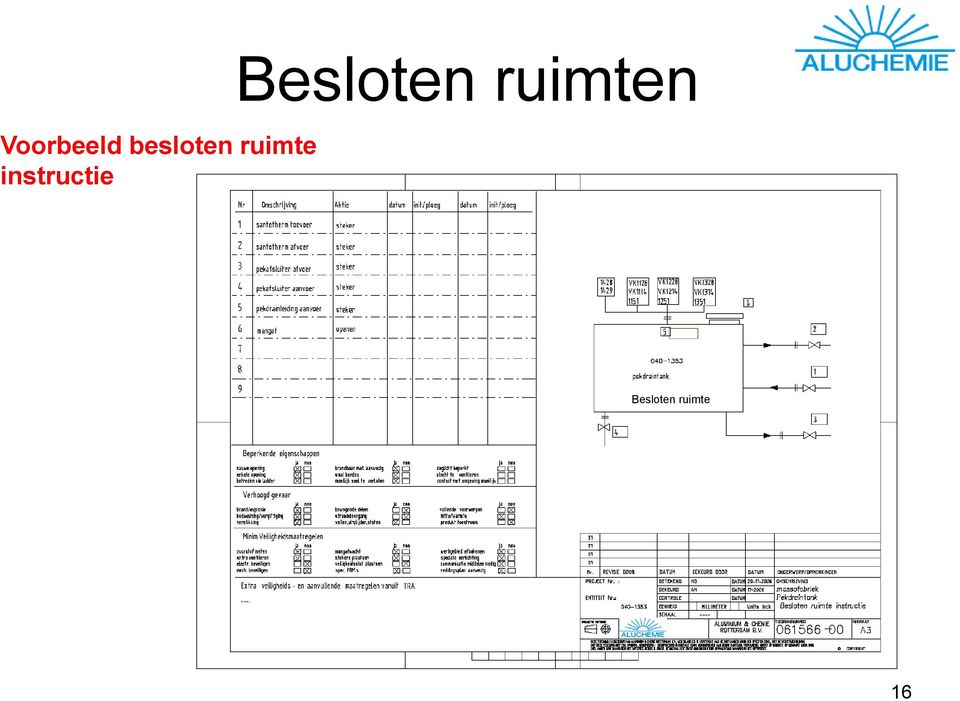 instructie