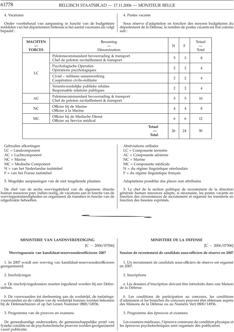 samenwerking Coopération civilo-militaire Verantwoordelijke publieke relaties Responsable relations publiques Pelotonscommandant bevoorrading & transport Chef de peloton ravitaillement & transport 5