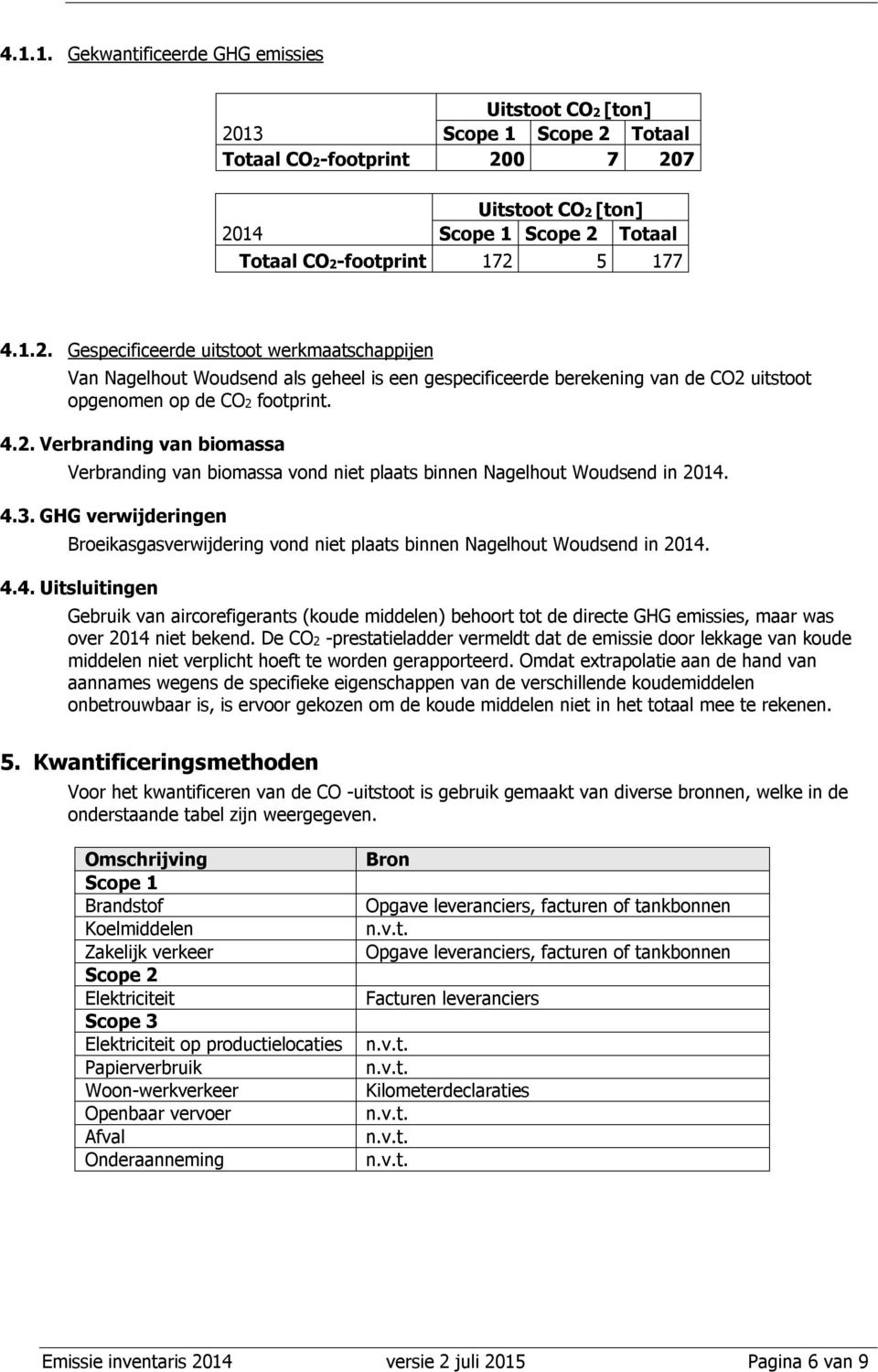 4.2. Verbranding van biomassa Verbranding van biomassa vond niet plaats binnen Nagelhout Woudsend in 2014. 4.3.