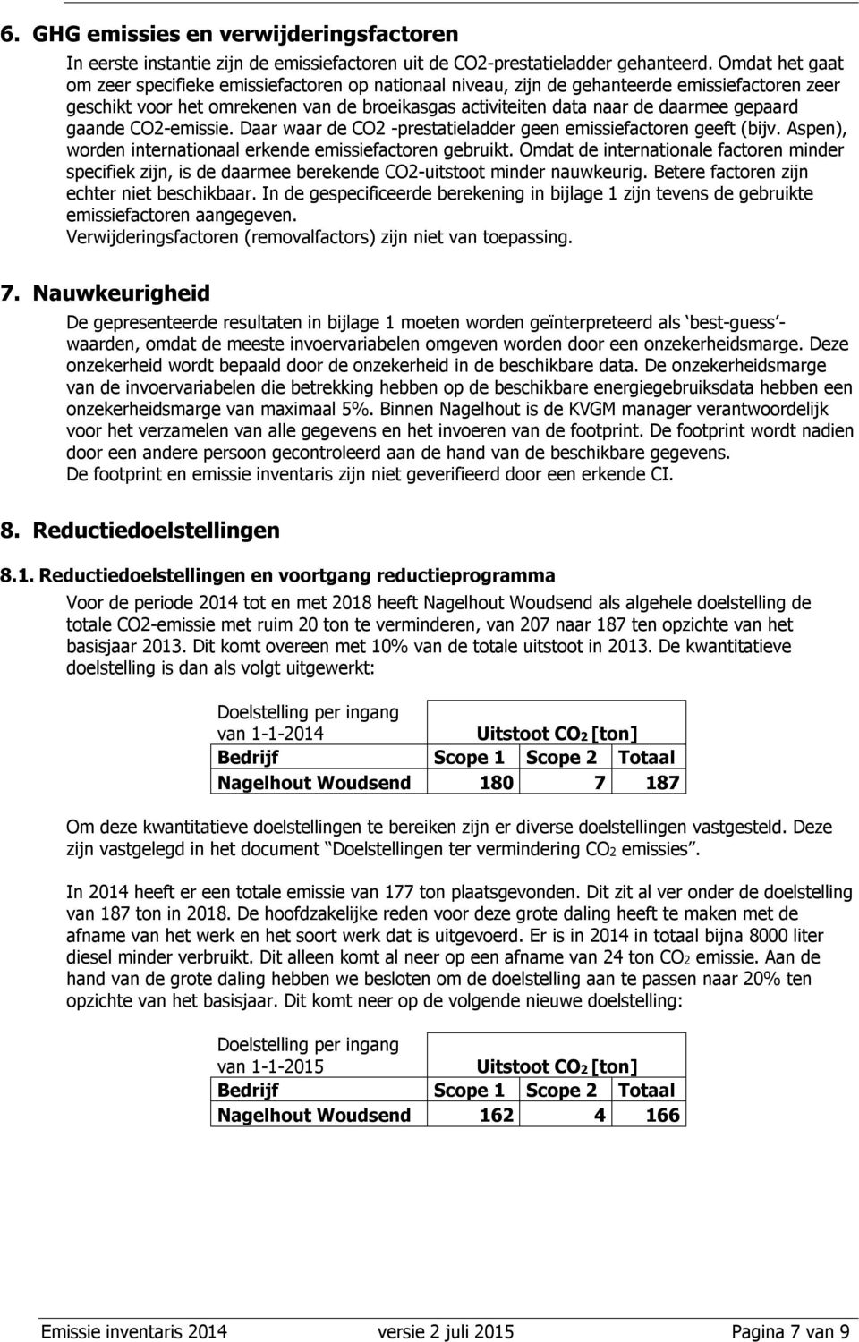 gepaard gaande CO2-emissie. Daar waar de CO2 -prestatieladder geen emissiefactoren geeft (bijv. Aspen), worden internationaal erkende emissiefactoren gebruikt.