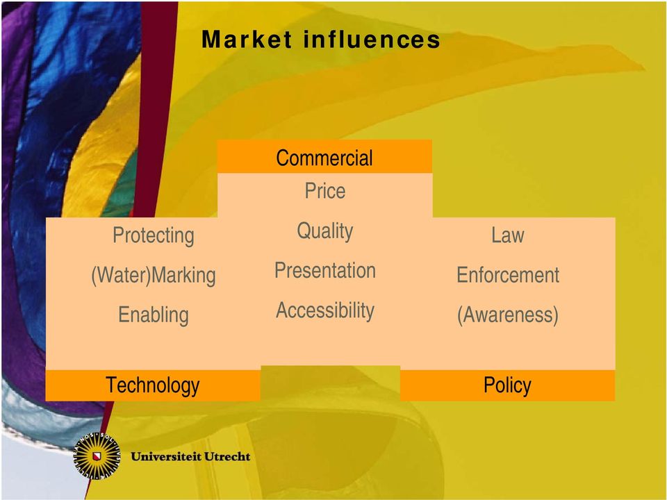 Quality Presentation Accessibility