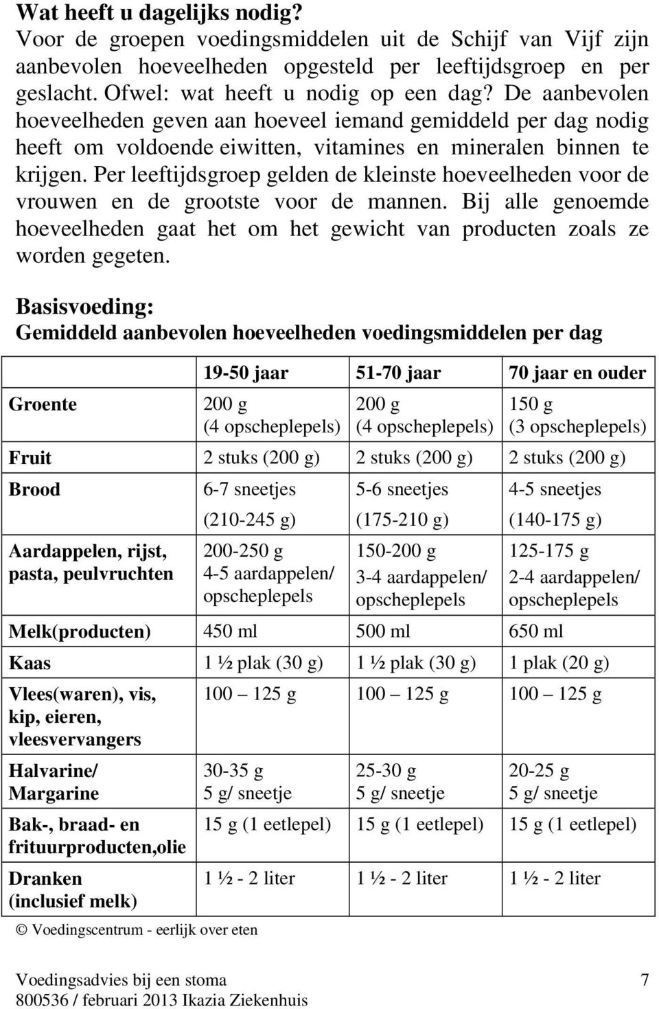 Per leeftijdsgroep gelden de kleinste hoeveelheden voor de vrouwen en de grootste voor de mannen. Bij alle genoemde hoeveelheden gaat het om het gewicht van producten zoals ze worden gegeten.