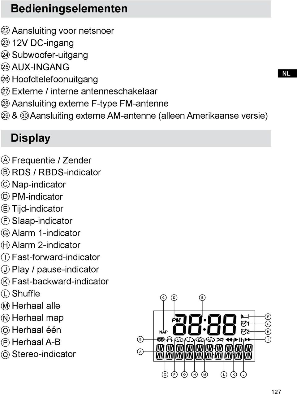 J K L M N O P Q Display Frequentie / Zender RDS / RBDS-indicator Nap-indicator PM-indicator Tijd-indicator Slaap-indicator Alarm 1-indicator Alarm