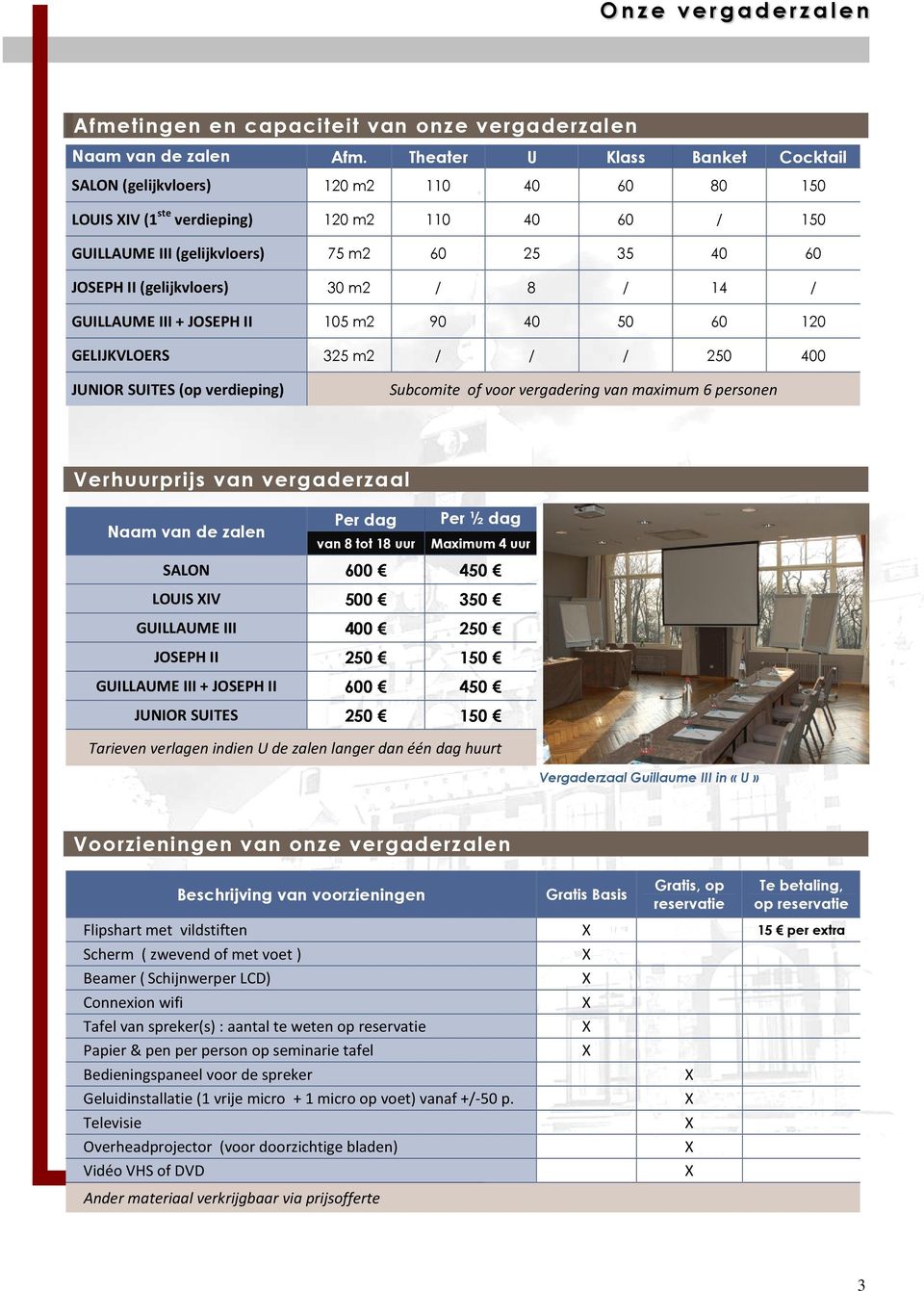 (gelijkvloers) 30 m2 / 8 / 14 / GUILLAUME III + JOSEPH II 105 m2 90 40 50 60 120 GELIJKVLOERS 325 m2 / / / 250 400 JUNIOR SUITES (op verdieping) Subcomite of voor vergadering van maximum 6 personen