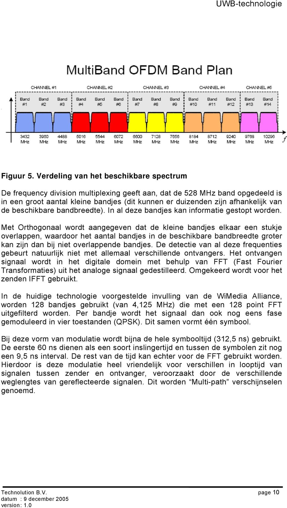 de beschikbare bandbreedte). In al deze bandjes kan informatie gestopt worden.