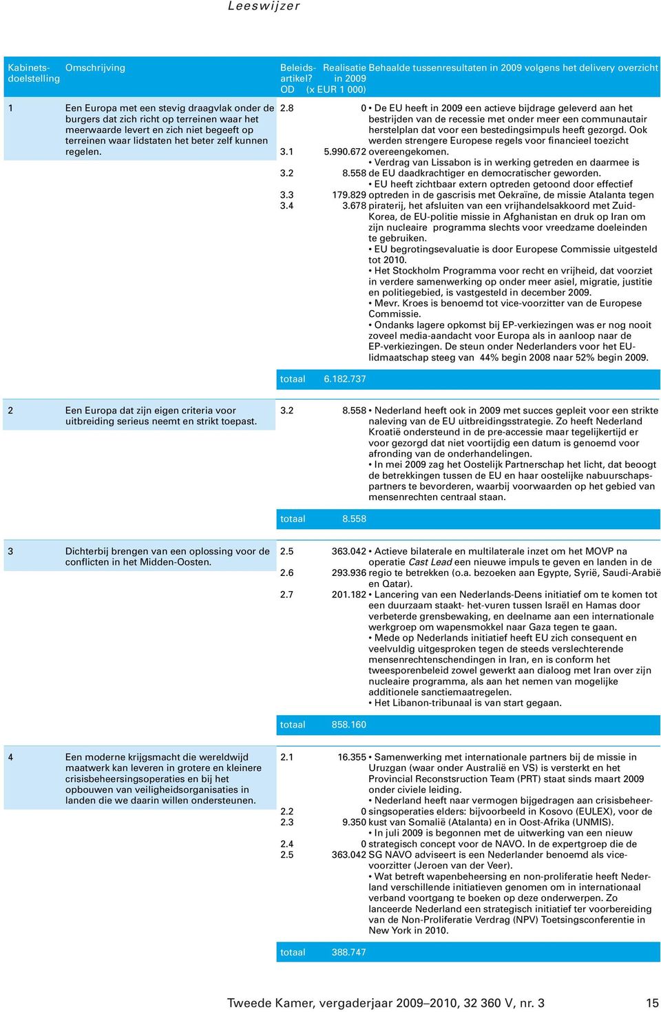 4 0 De EU heeft in 2009 een actieve bijdrage geleverd aan het bestrijden van de recessie met onder meer een communautair herstelplan dat voor een bestedingsimpuls heeft gezorgd.