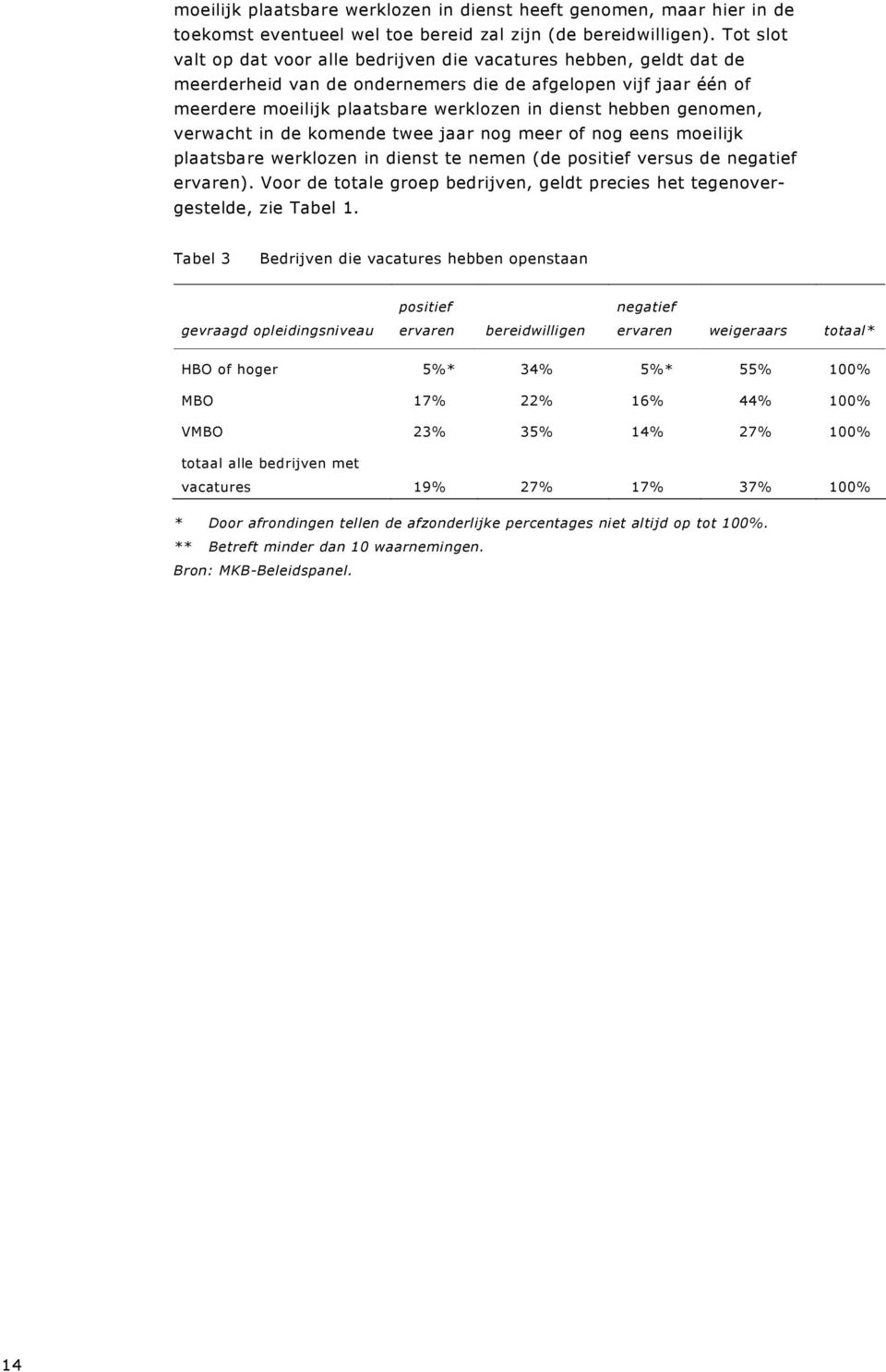 genomen, verwacht in de komende twee jaar nog meer of nog eens moeilijk plaatsbare werklozen in dienst te nemen (de positief versus de negatief ervaren).