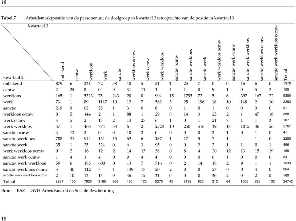 3 25 196 18 10 148 2 10 2283 sanctie 210 0 62 25 1 3 0 8 0 1 0 1 0 0 0 0 311 werkloos ocmw 0 5 144 2 1 88 1 29 8 14 3 25 2 1 47 18 388 werk ocmw 4 5 2 13 2 13 27 6 1 0 1 21 7 1 1 3 107 werk werkloos