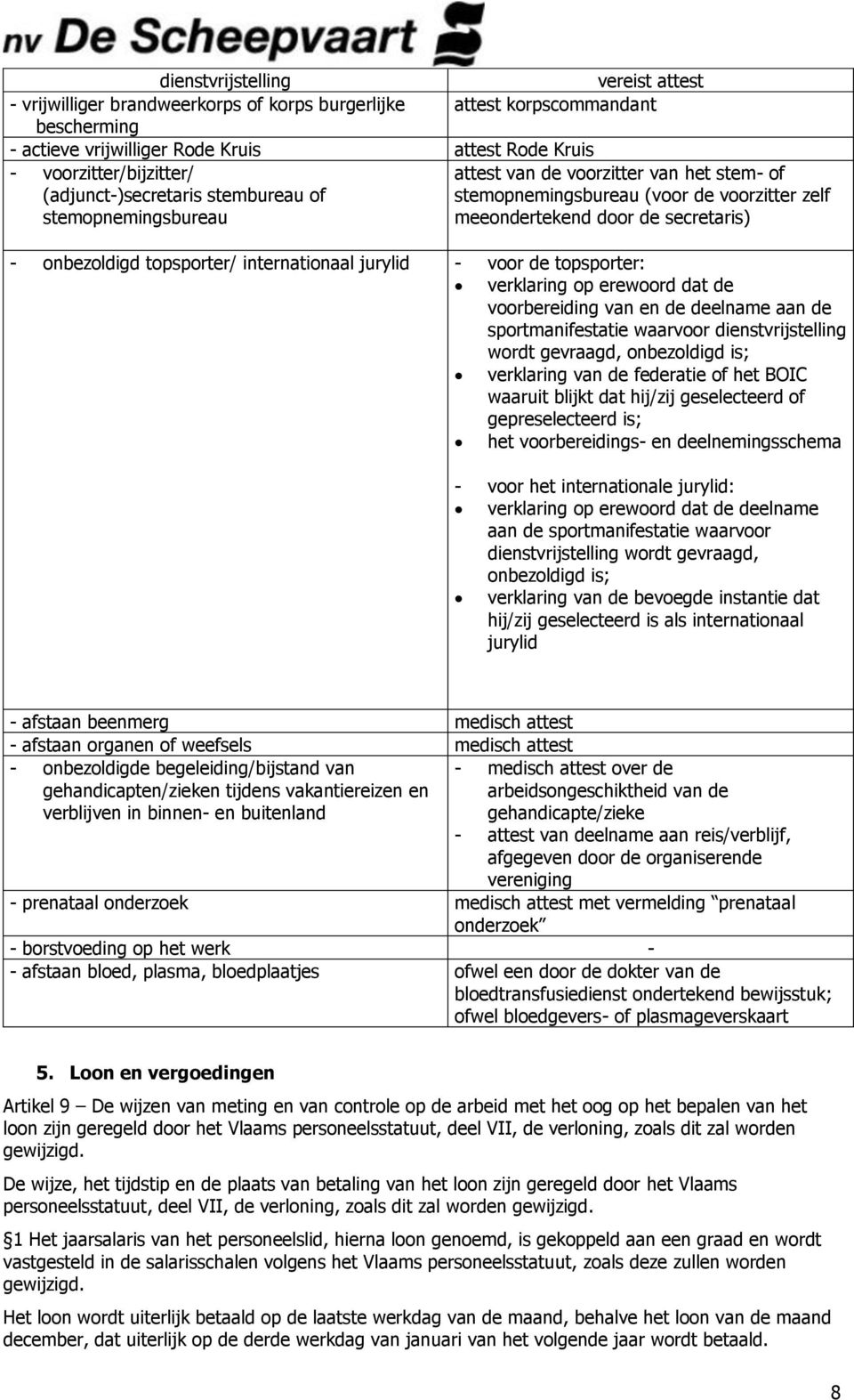 topsporter/ internationaal jurylid - voor de topsporter: verklaring op erewoord dat de voorbereiding van en de deelname aan de sportmanifestatie waarvoor dienstvrijstelling wordt gevraagd,