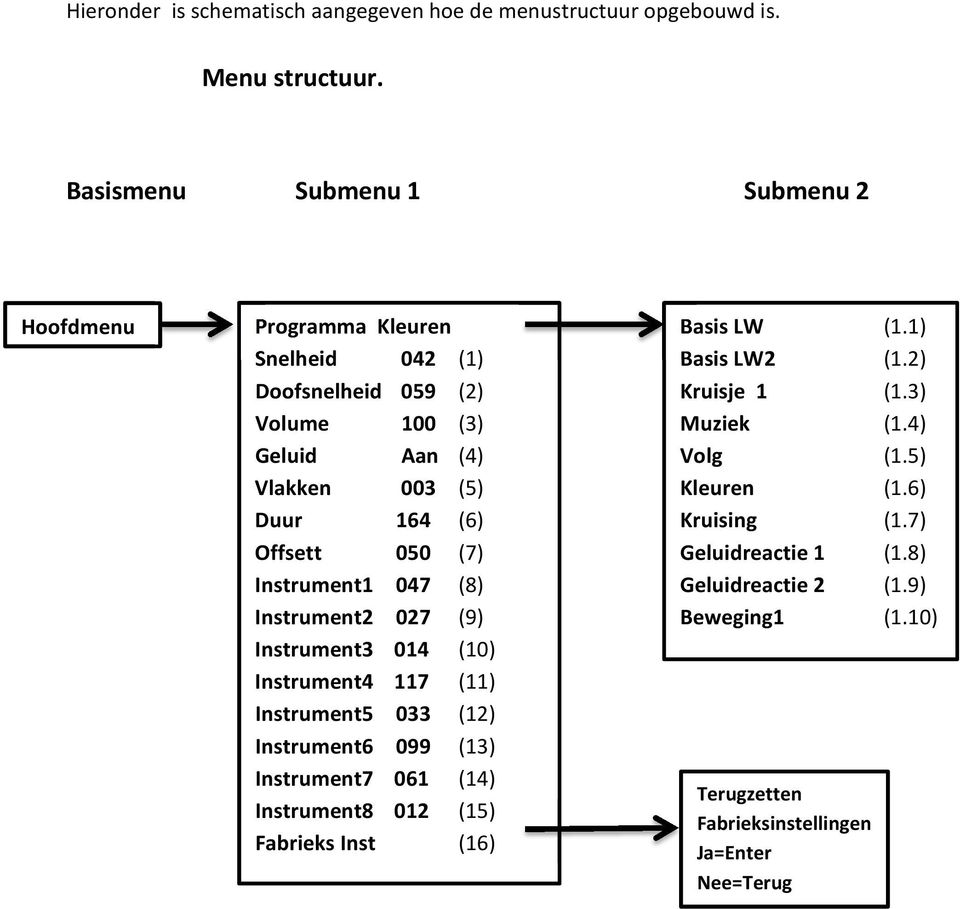 050 (7) Instrument1 047 (8) Instrument2 027 (9) Instrument3 014 (10) Instrument4 117 (11) Instrument5 033 (12) Instrument6 099 (13) Instrument7 061 (14)