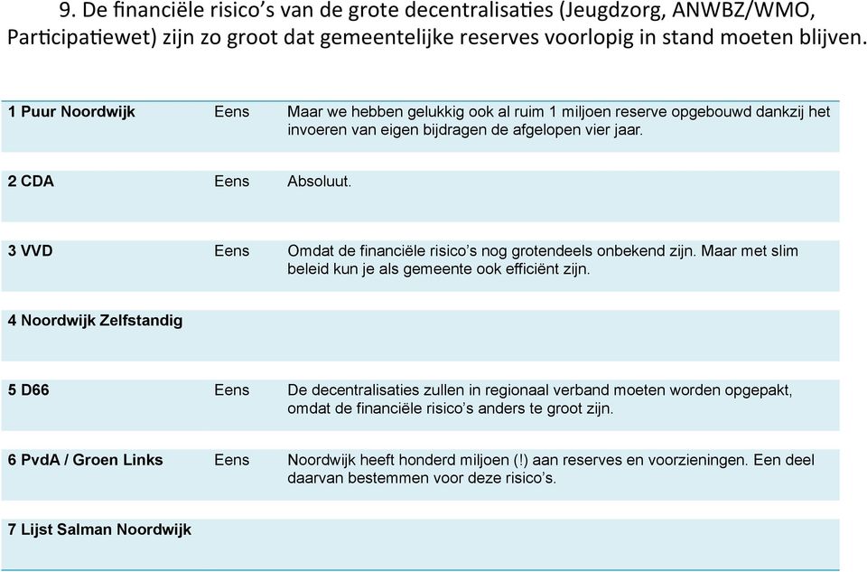 3 VVD Eens Omdat de financiële risico s nog grotendeels onbekend zijn. Maar met slim beleid kun je als gemeente ook efficiënt zijn.