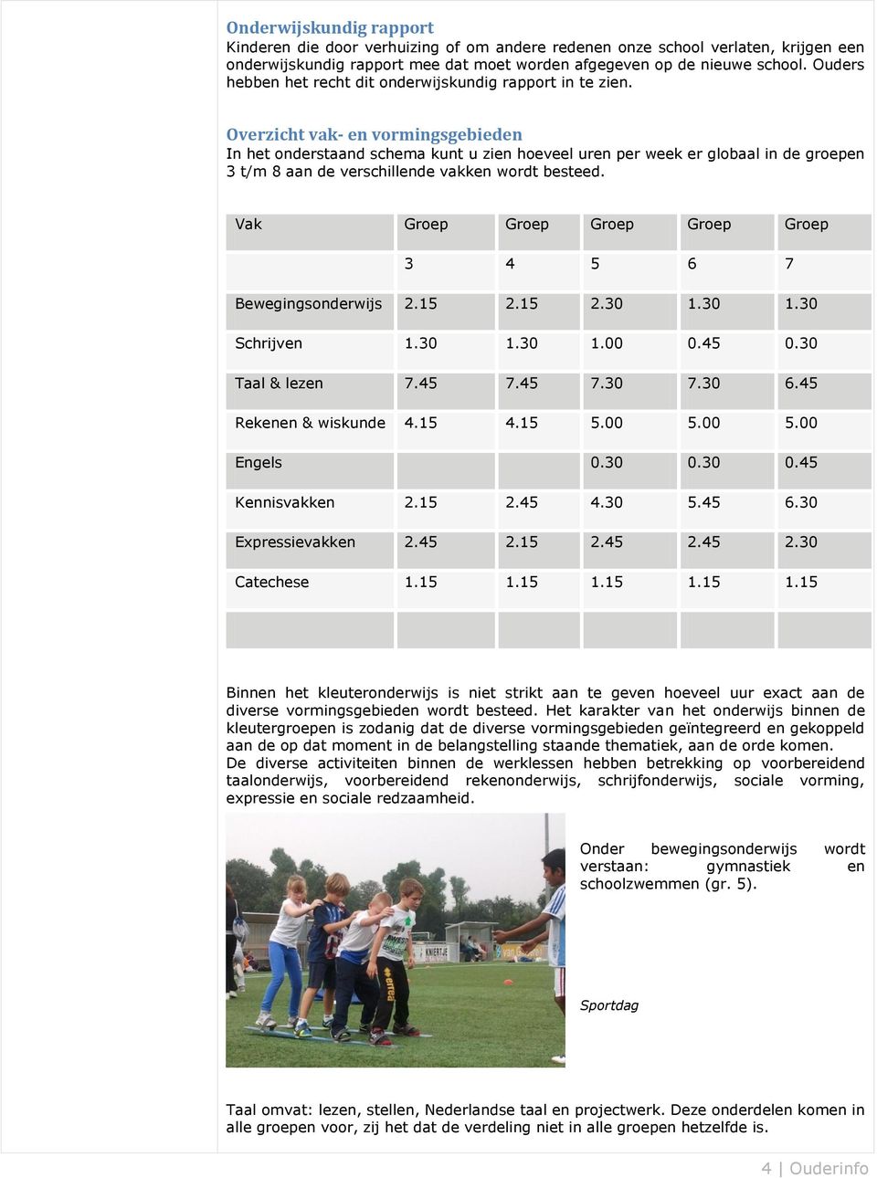 Overzicht vak- en vormingsgebieden In het onderstaand schema kunt u zien hoeveel uren per week er globaal in de groepen 3 t/m 8 aan de verschillende vakken wordt besteed.