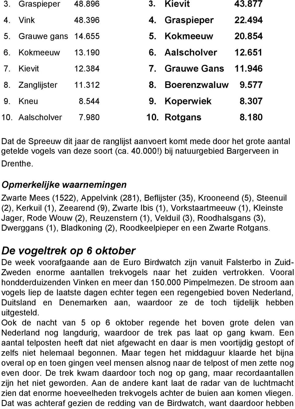 180 Dat de Spreeuw dit jaar de ranglijst aanvoert komt mede door het grote aantal getelde vogels van deze soort (ca. 40.000!) bij natuurgebied Bargerveen in Drenthe.