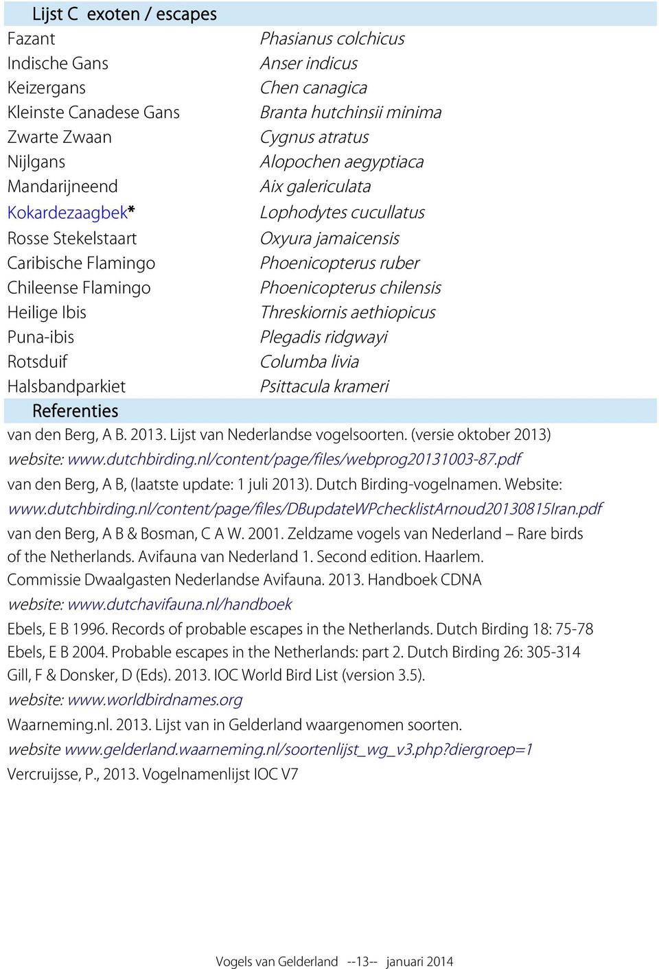 chilensis Heilige Ibis Threskiornis aethiopicus Puna-ibis Plegadis ridgwayi Rotsduif Columba livia Halsbandparkiet Psittacula krameri Referenties van den Berg, A B. 2013.