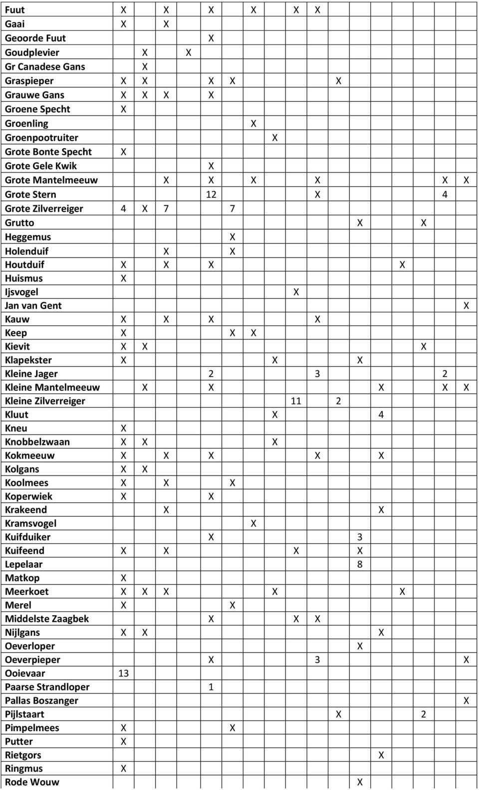Kleine Mantelmeeuw Kleine Zilverreiger 11 2 Kluut 4 Kneu Knobbelzwaan Kokmeeuw Kolgans Koolmees Koperwiek Krakeend Kramsvogel Kuifduiker 3 Kuifeend Lepelaar 8 Matkop
