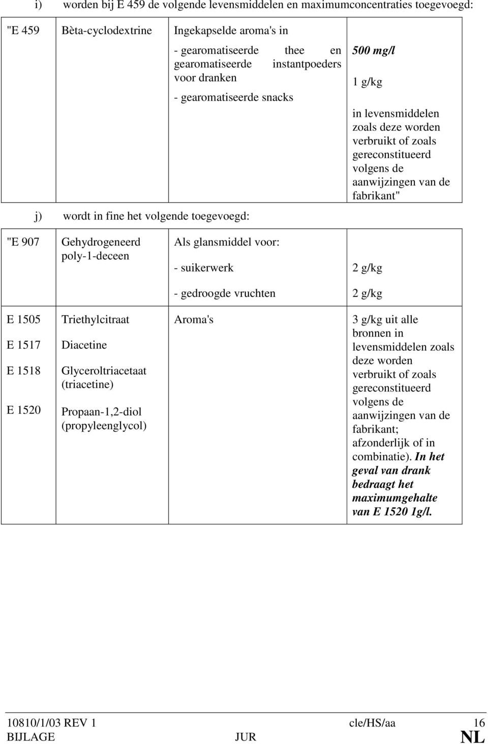 fabrikant" "E 907 Gehydrogeneerd poly-1-deceen Als glansmiddel voor: - suikerwerk - gedroogde vruchten 2 g/kg 2 g/kg E 1505 E 1517 E 1518 E 1520 Triethylcitraat Diacetine Glyceroltriacetaat