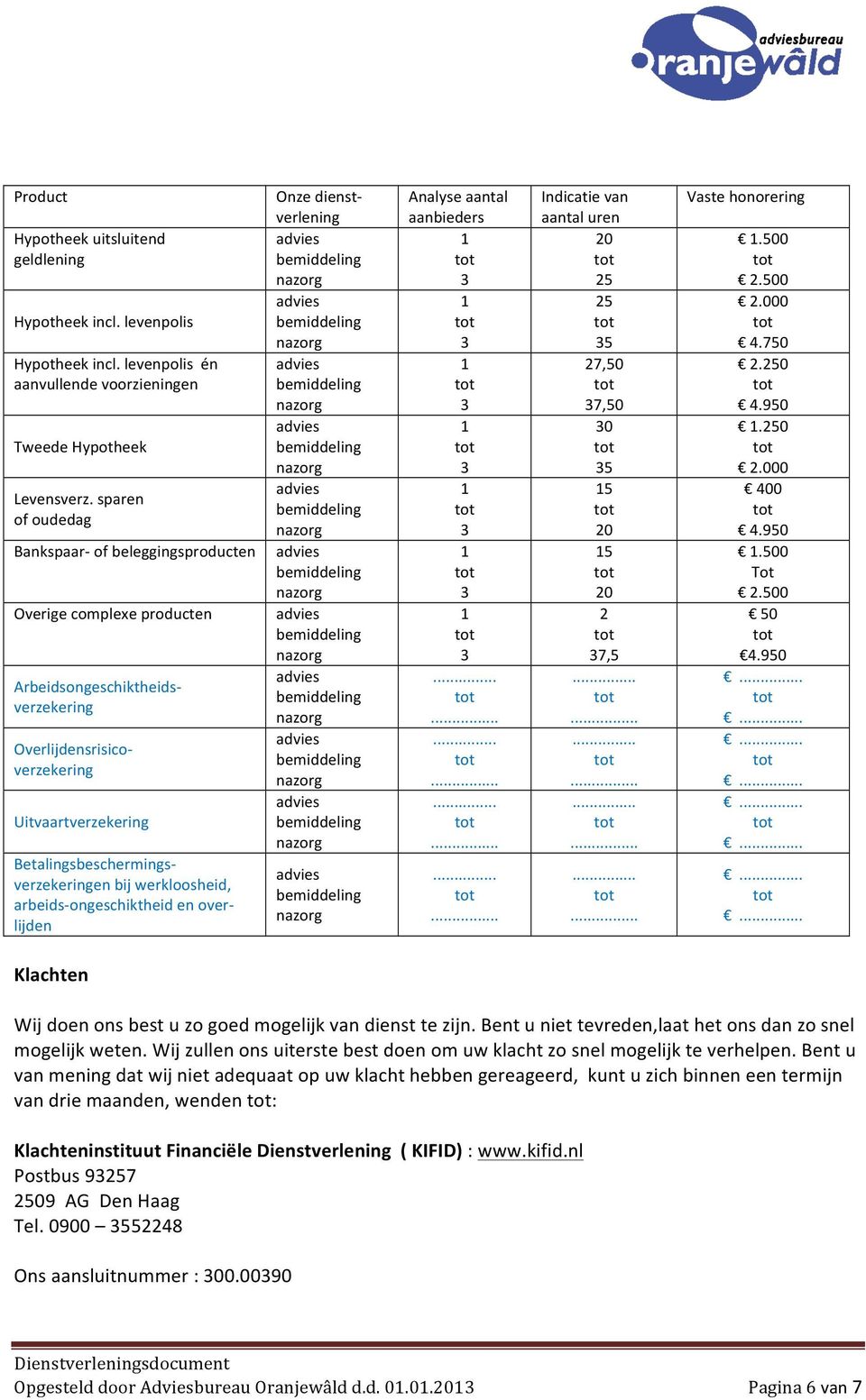 verzekeringen bij werkloosheid, arbeids- ongeschiktheid en over- lijden Onze dienst- verlening Analyse aantal aanbieders.... Indicatie van aantal uren 20 25 25 5 27,50 7,50 0 5 5 20 5 20 2 7,5.