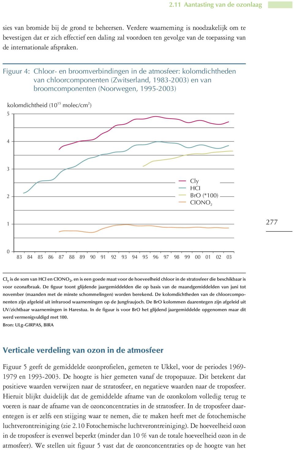 Figuur 4: Chloor- en broomverbindingen in de atmosfeer: kolomdichtheden van chloorcomponenten (Zwitserland, 1983-23) en van broomcomponenten (Noorwegen, 1995-23) kolomdichtheid (1 15 molec/cm 2 ) 5 4