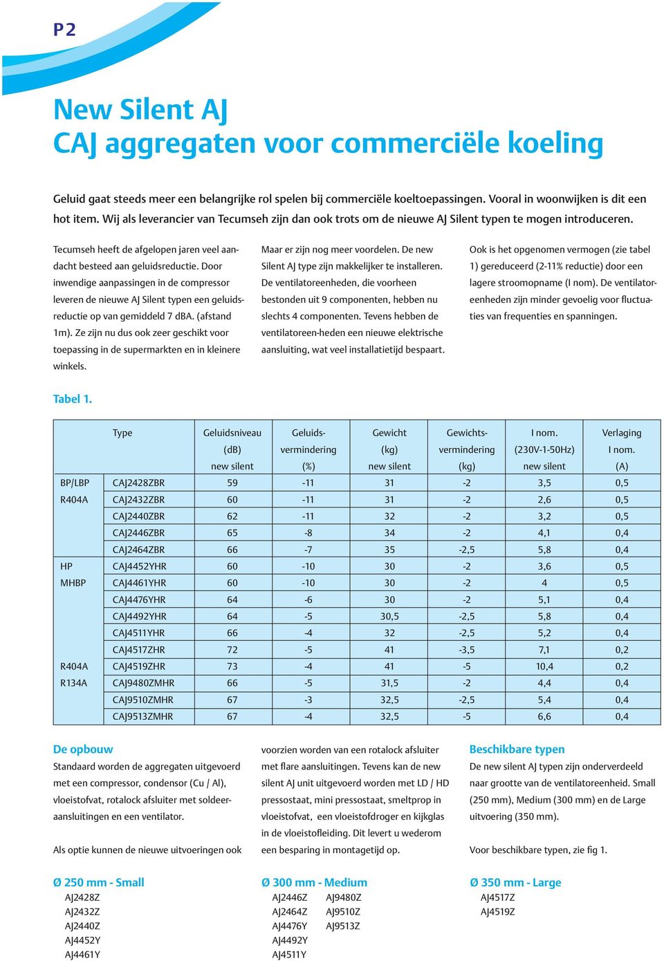 Door inwendige aanpassingen in de compressor leveren de nieuwe AJ Silent typen een geluidsreductie op van gemiddeld 7 dba. (afstand 1m).