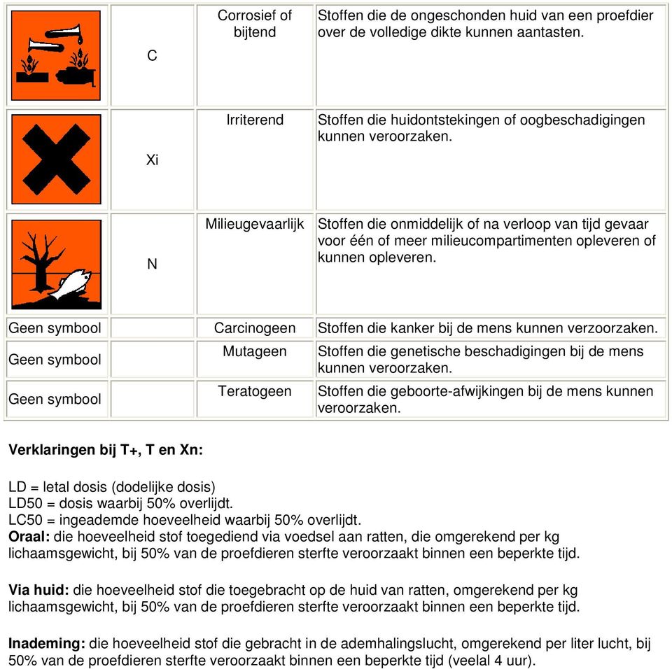 Geen symbool Carcinogeen Stoffen die kanker bij de mens kunnen verzoorzaken. Geen symbool Geen symbool Mutageen Teratogeen Stoffen die genetische beschadigingen bij de mens kunnen veroorzaken.