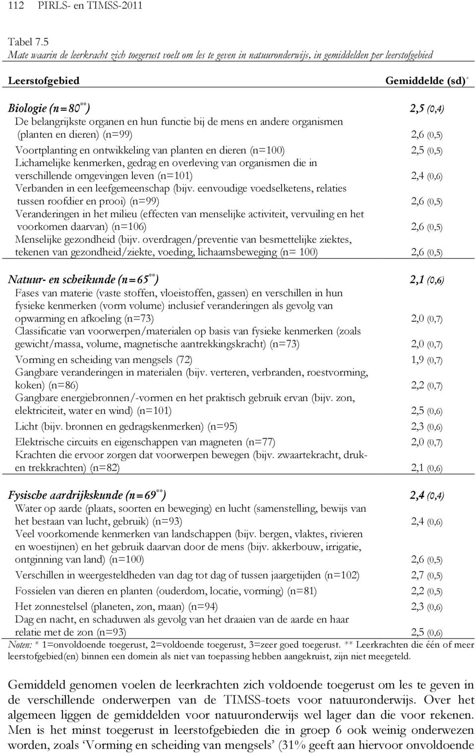 organen en hun functie bij de mens en andere organismen (planten en dieren) (n=99) 2,6 (0,5) Voortplanting en ontwikkeling van planten en dieren (n=100) 2,5 (0,5) Lichamelijke kenmerken, gedrag en