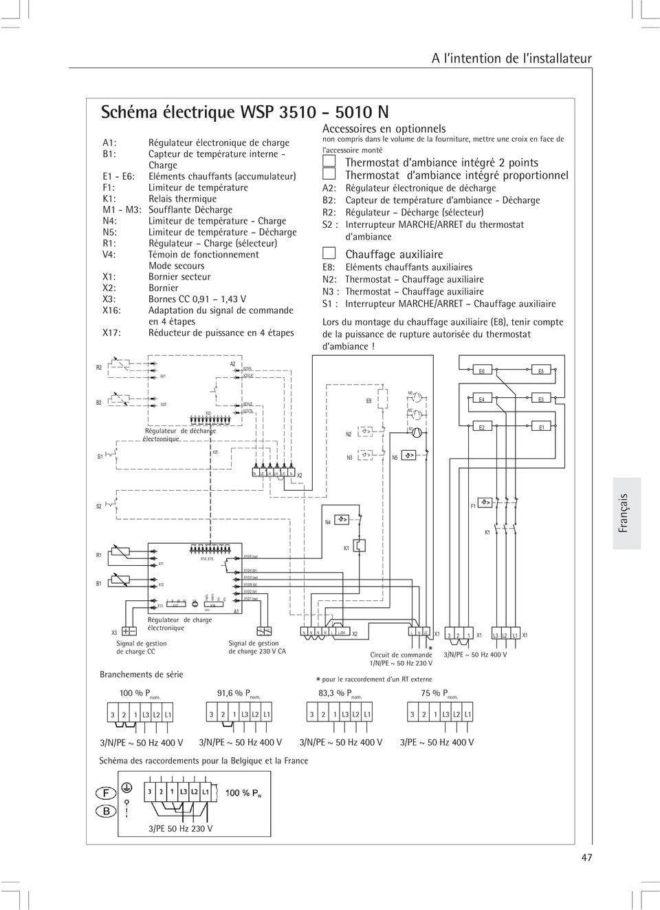 Décharge N4: F1 : Sicherheits-Temperaturbegrenzer Limiteur de température - Charge K1: Thermorelais N5: Limiteur de température Décharge M1-M: Gebläse Entladung R1: Régulateur Charge (sélecteur) N4 :